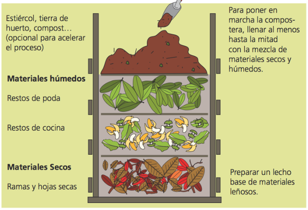 Obtén compost más rápido: trucos y consejos para acelerar el proceso